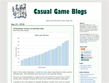 Tablet Screenshot of casualgameblogs.com